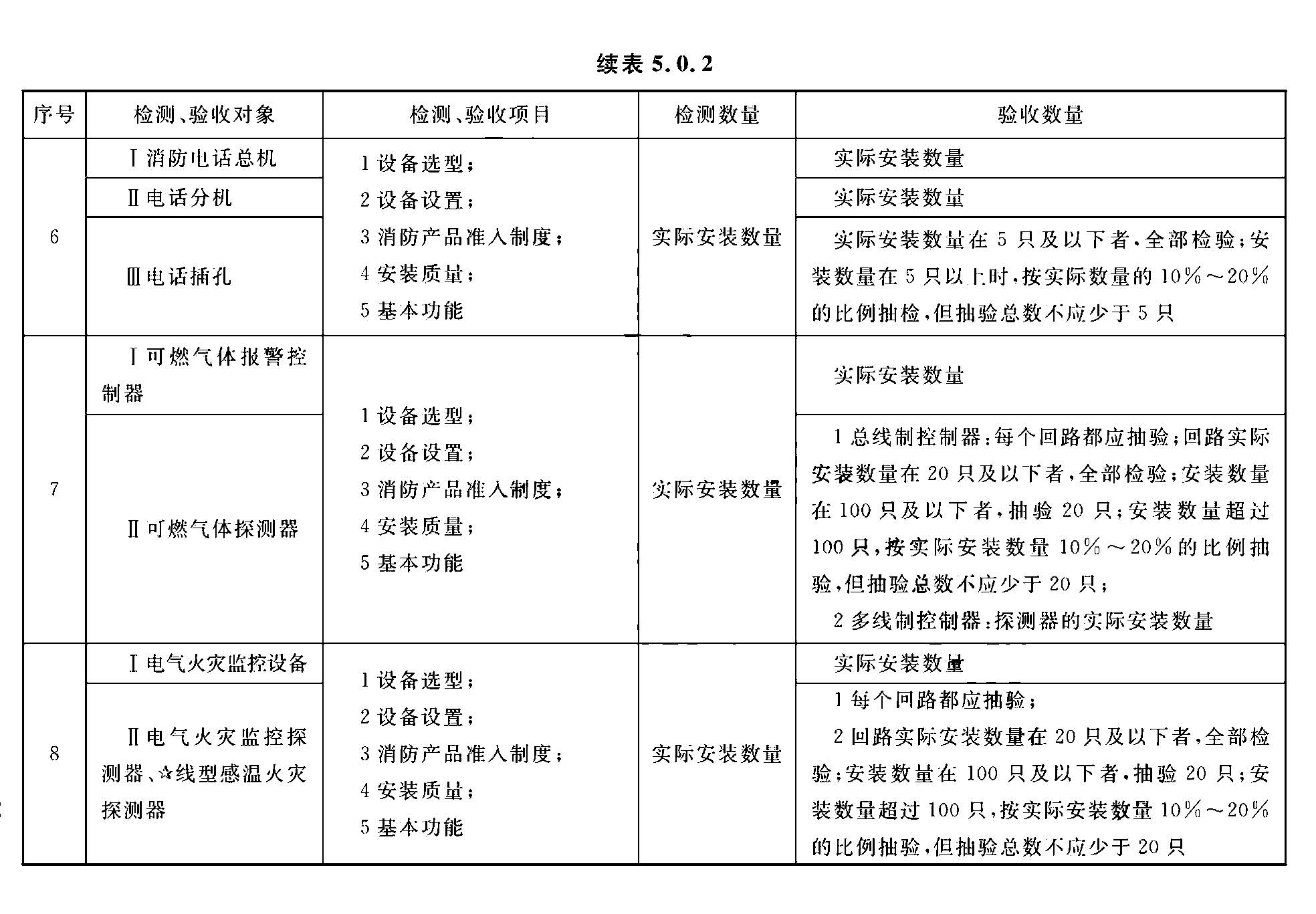 标准附图