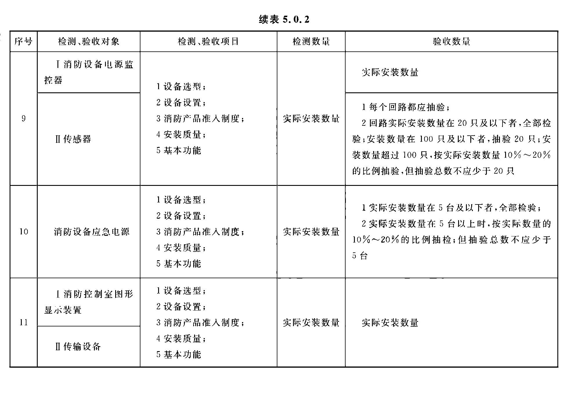 标准附图