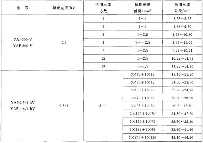 标准附图