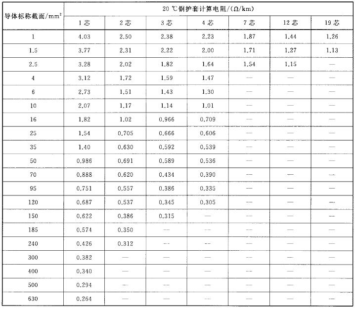 标准附图