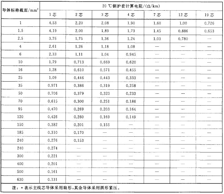 标准附图