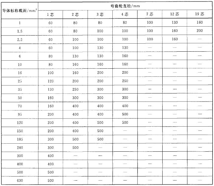 标准附图