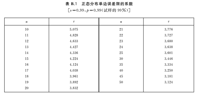 标准附图