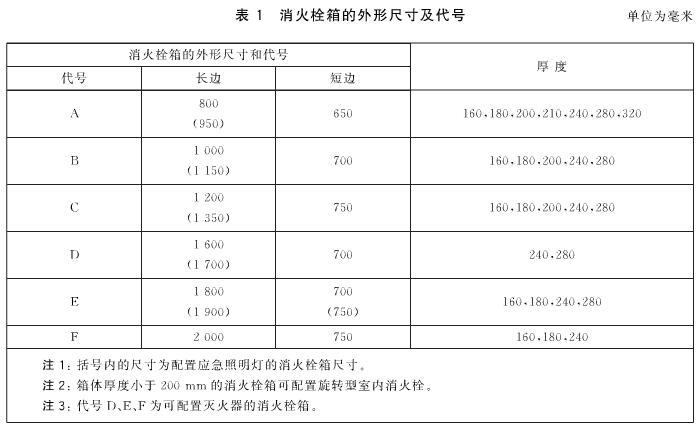 标准附图