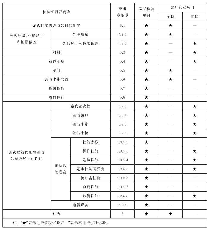 标准附图