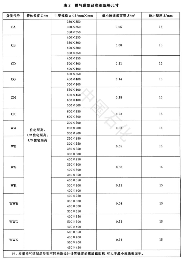 标准附图