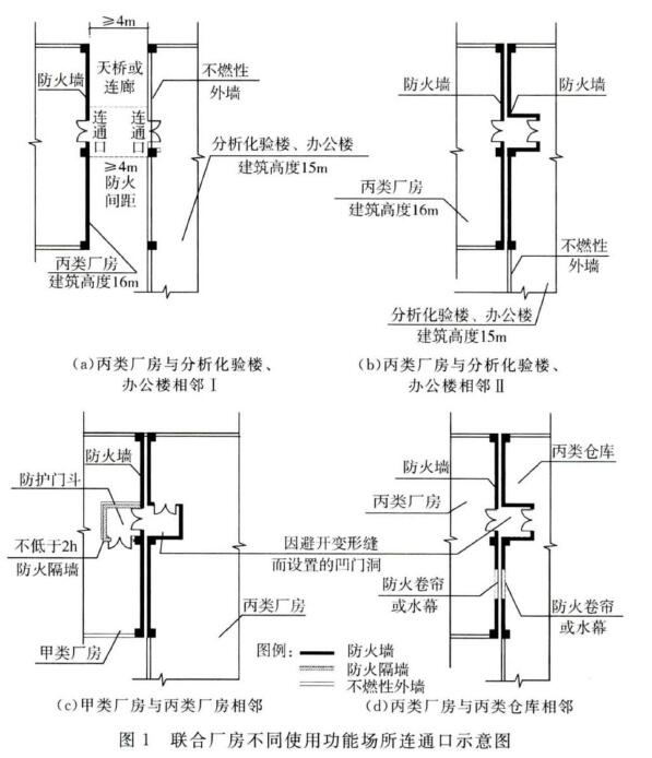 标准附图