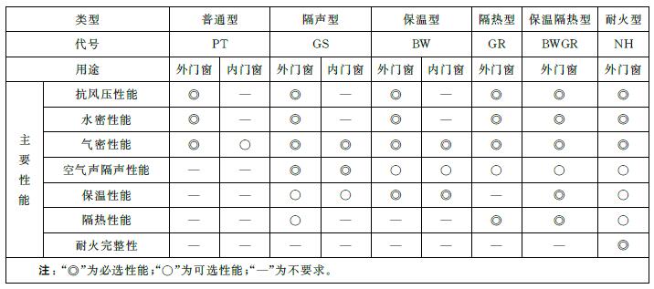 标准附图
