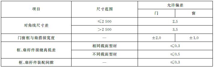 标准附图