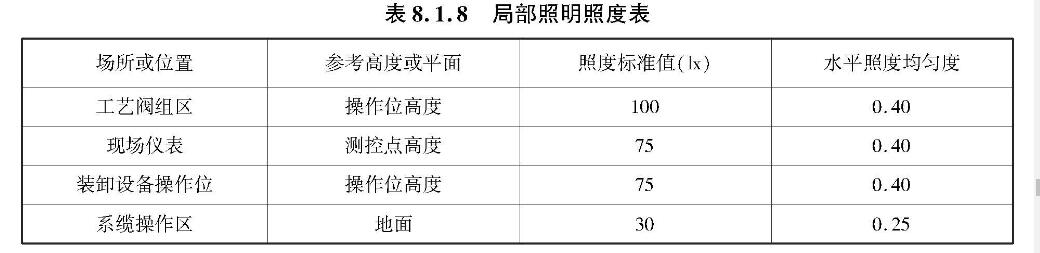 标准附图