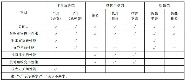 标准附图