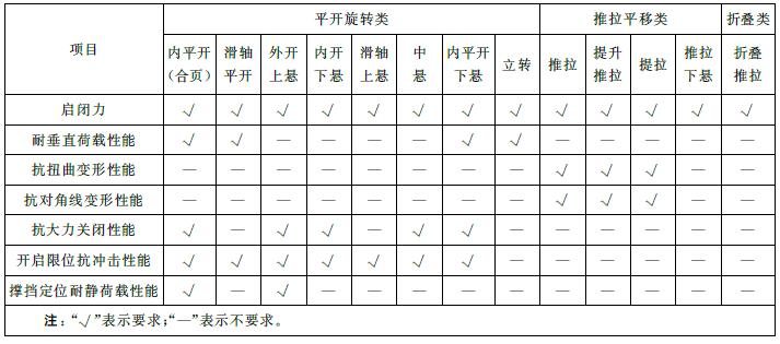 标准附图
