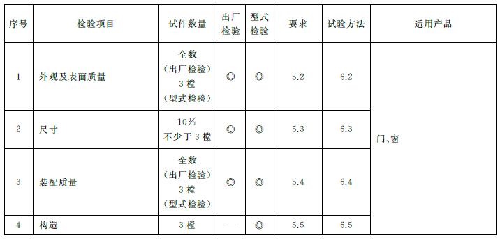 标准附图