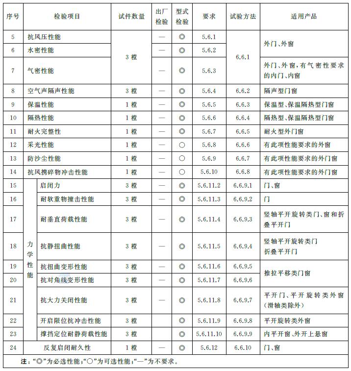 标准附图