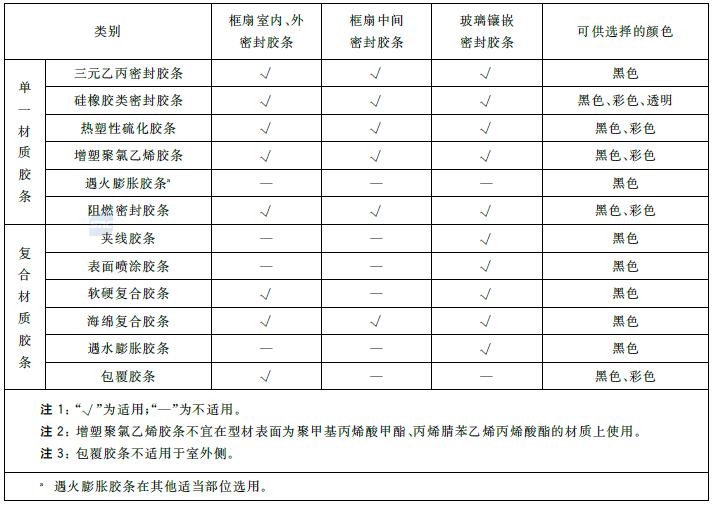 标准附图