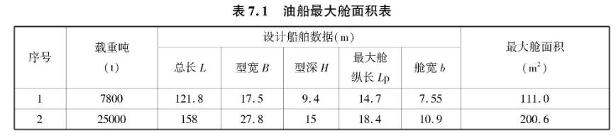 标准附图