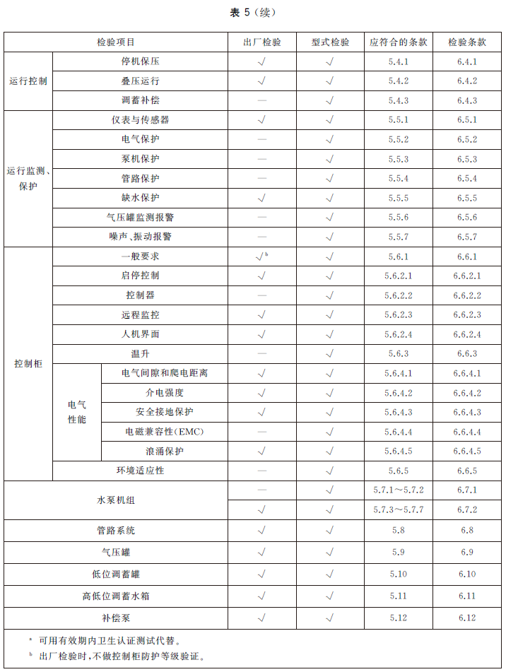 标准附图