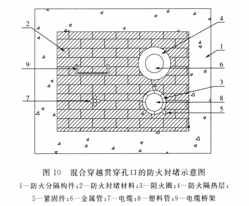 标准附图