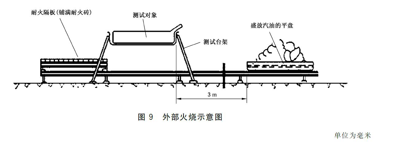 标准附图