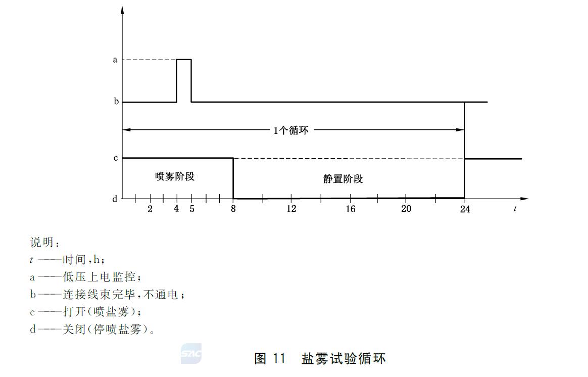 标准附图