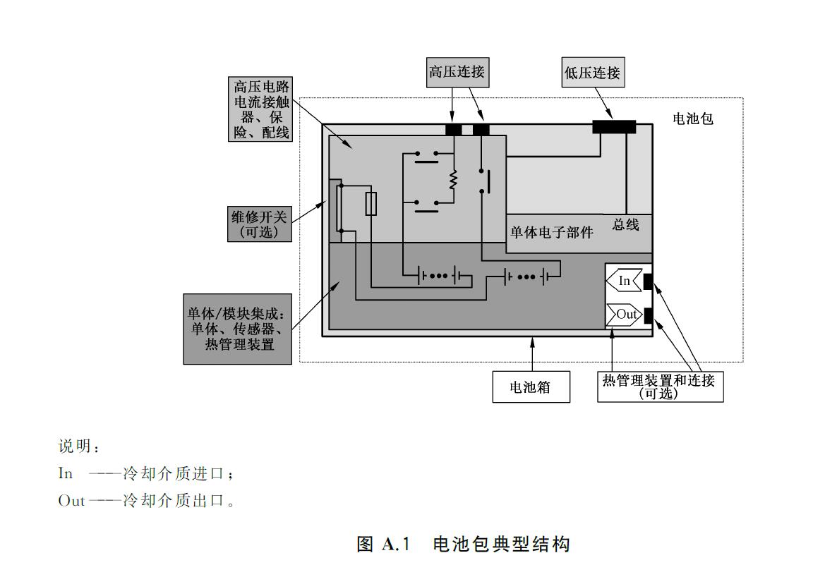 标准附图