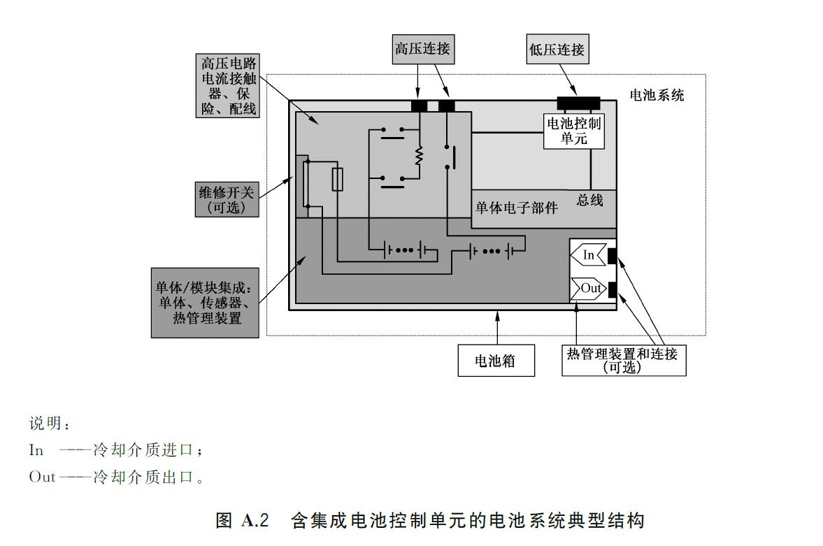 标准附图