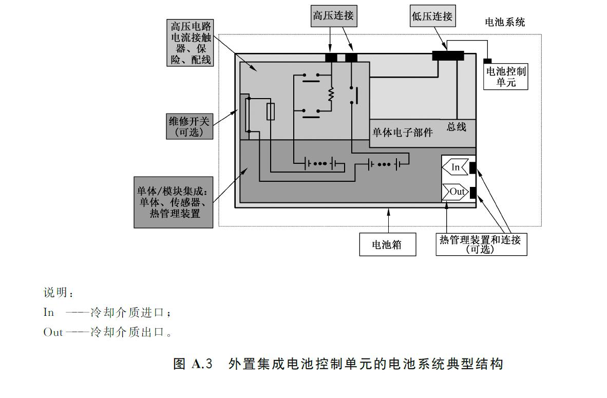 标准附图