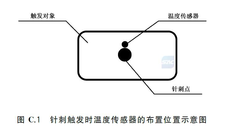 标准附图