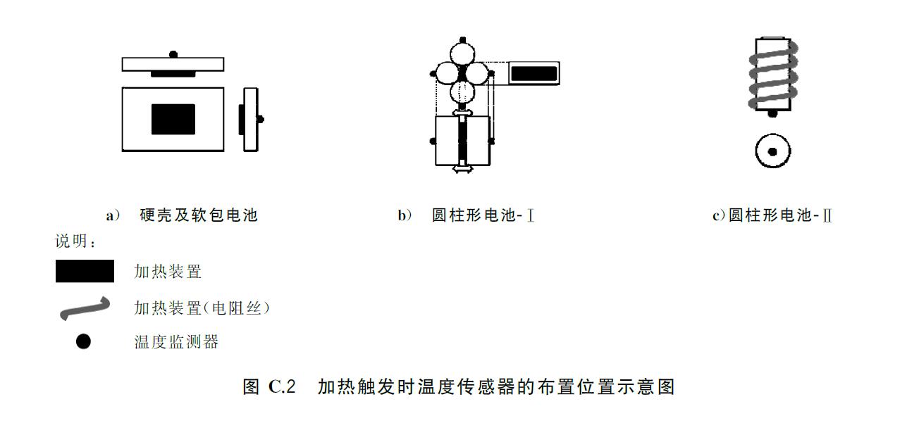 标准附图