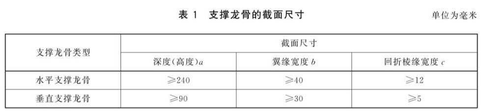 标准附图
