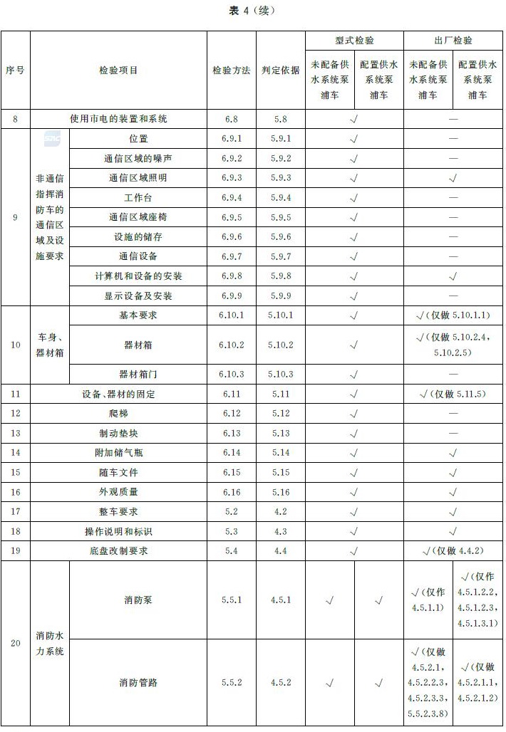 标准附图