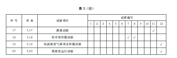 标准附图