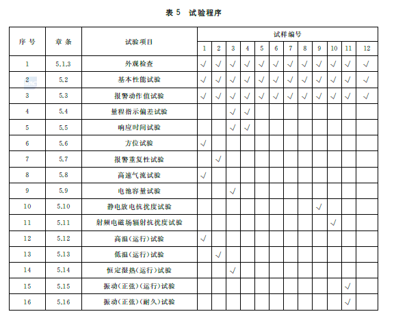 标准附图
