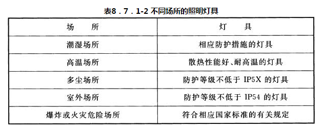 标准附图