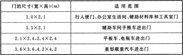 标准附图