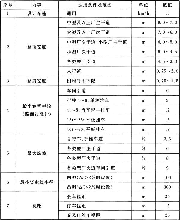 标准附图
