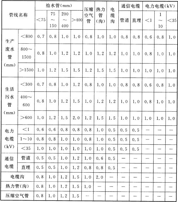 标准附图