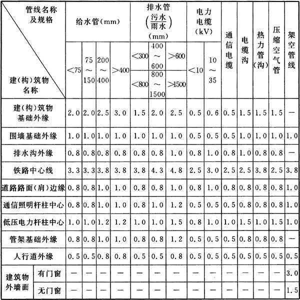 标准附图