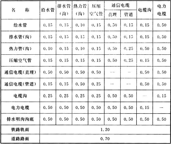 标准附图