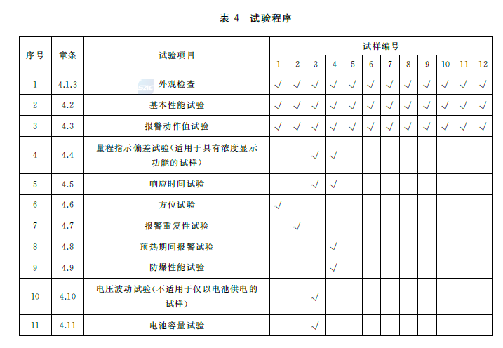 标准附图