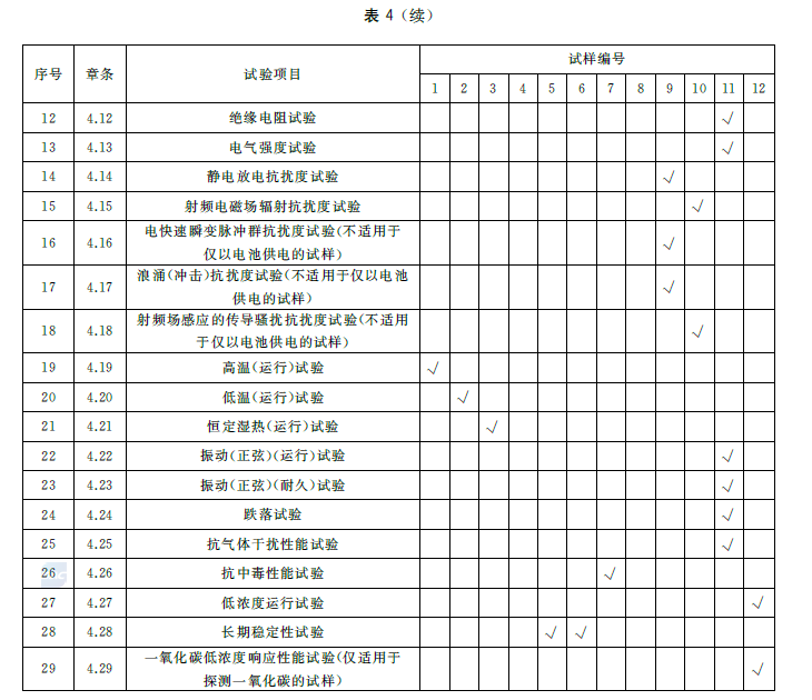 标准附图