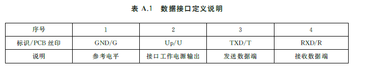 标准附图