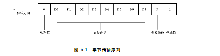 标准附图