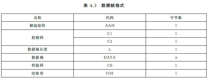 标准附图