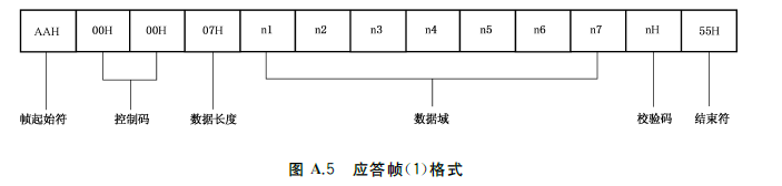 标准附图