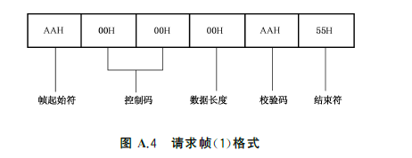 标准附图