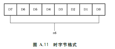 标准附图