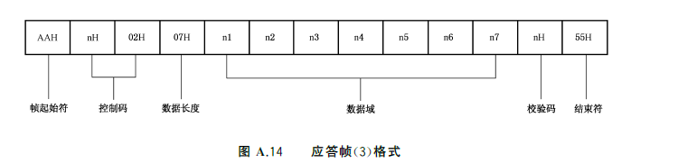 标准附图
