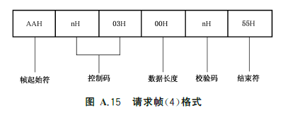 标准附图
