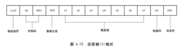 标准附图